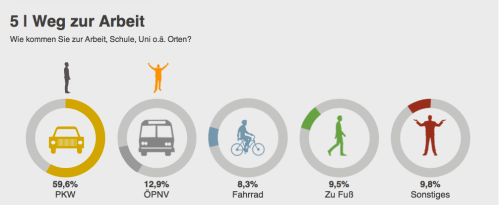 Bildschirmfoto 2013-07-02 um 22.31.34